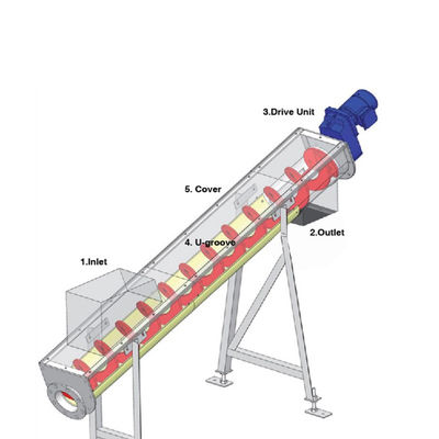 304/316SS สายพานลำเลียงแบบเกลียวเกลียวซีเมนต์ถ่านหินปูนขาว 1.5-5.5kw
