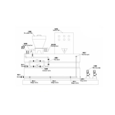 PAM PAC Polymer Chemical Dosing System เครื่องจ่ายผง 250L~10000L