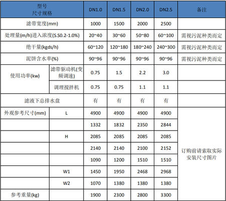ข้นตะกอนแรงโน้มถ่วง 500 มม., 5m3 / ชม. Thickener สายพานแรงโน้มถ่วง