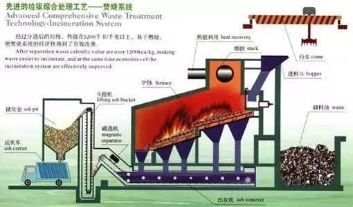 เตาเผาขยะทางการแพทย์ที่อุณหภูมิสูง Carbon Steel