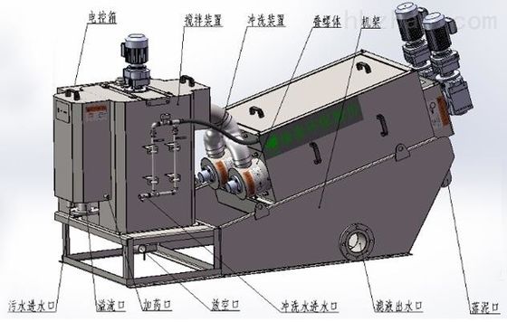 อุปกรณ์แยกน้ำออกจากตะกอนสกรูแบบเรียงซ้อนสองมอเตอร์ 200 มม.