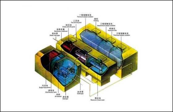 อุปกรณ์บำบัดน้ำเสีย 1.0Kw, อุปกรณ์บำบัดน้ำเสีย ISO