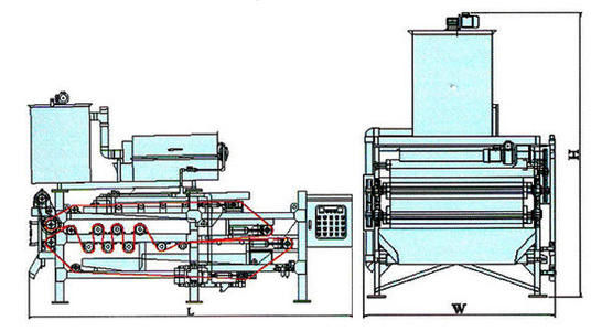 กดสกรู Dewatering Sludge 1500mm, ISO Sludge Dewatering Equipment น้ำเสีย